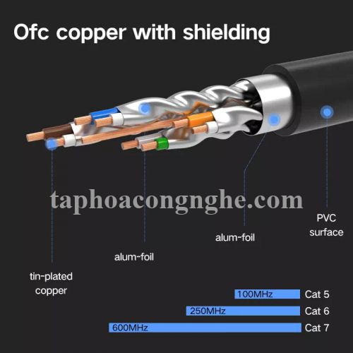 Ugreen 11229 0.5M màu Đen Cáp mạng LAN CAT7 STP chống nhiễu NW107 30011229